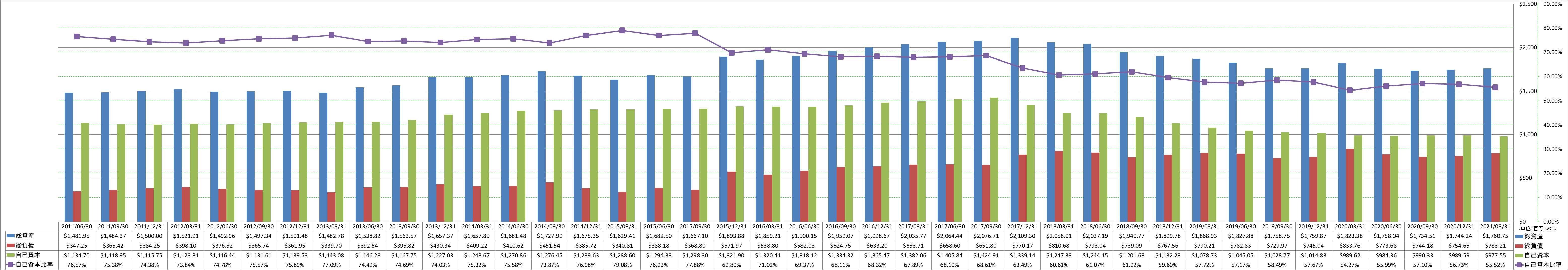 financial-soundness-1