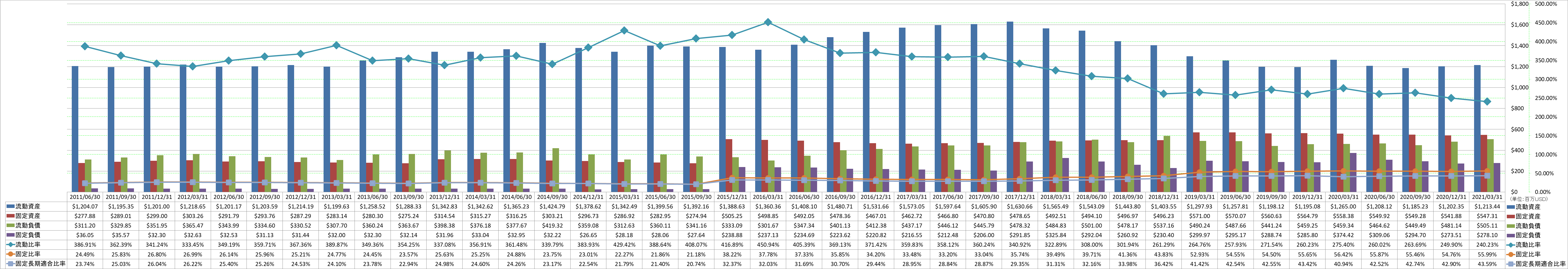 financial-soundness-2