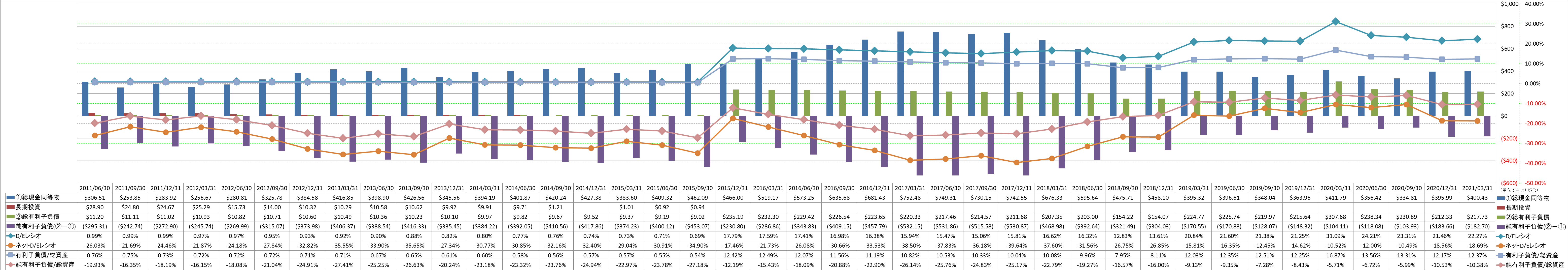 financial-soundness-3