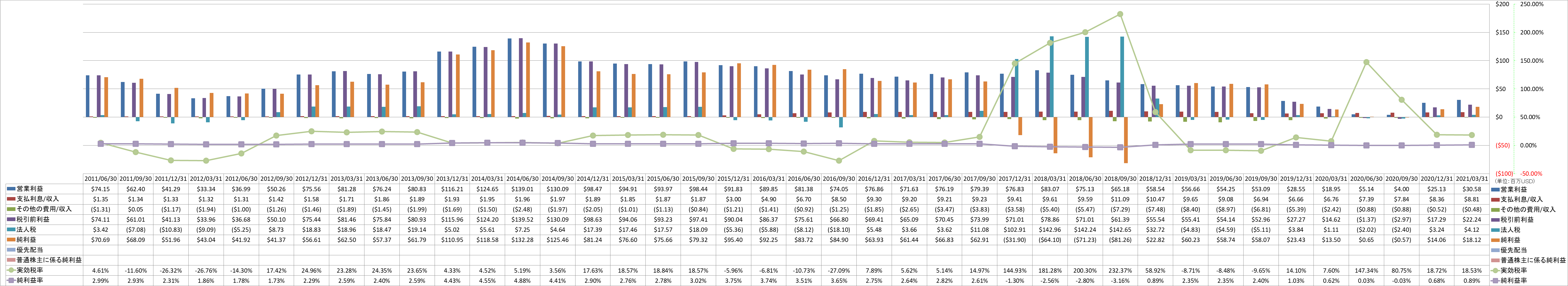 net-income