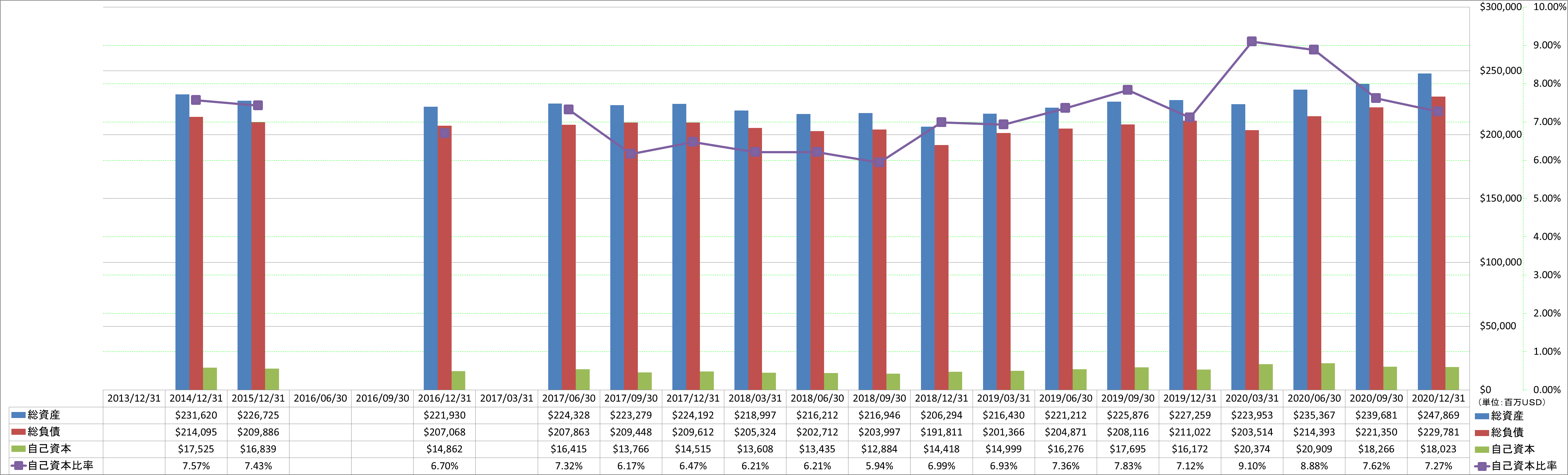 financial-soundness-1