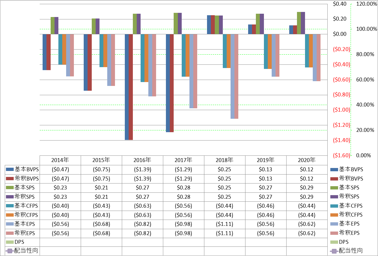 per-share-data-1