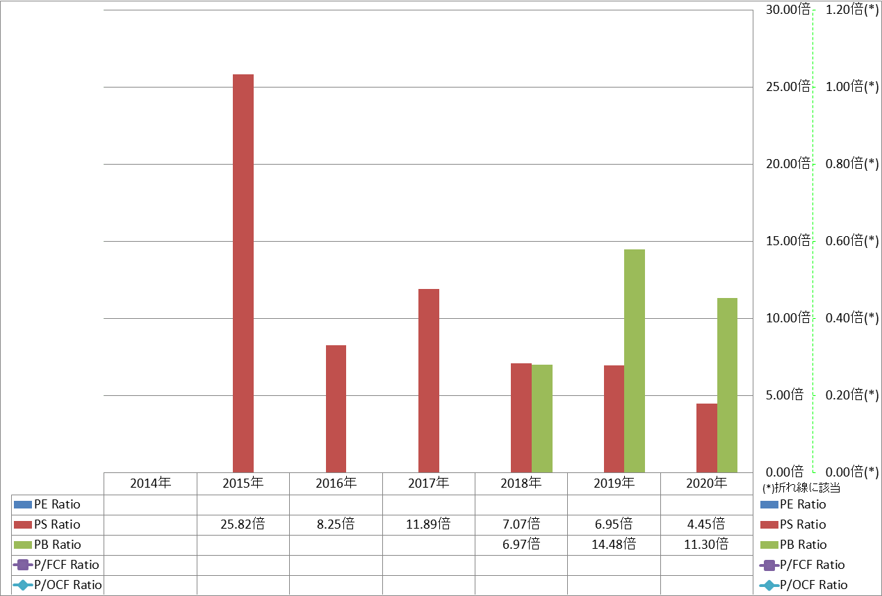 per-share-data-3