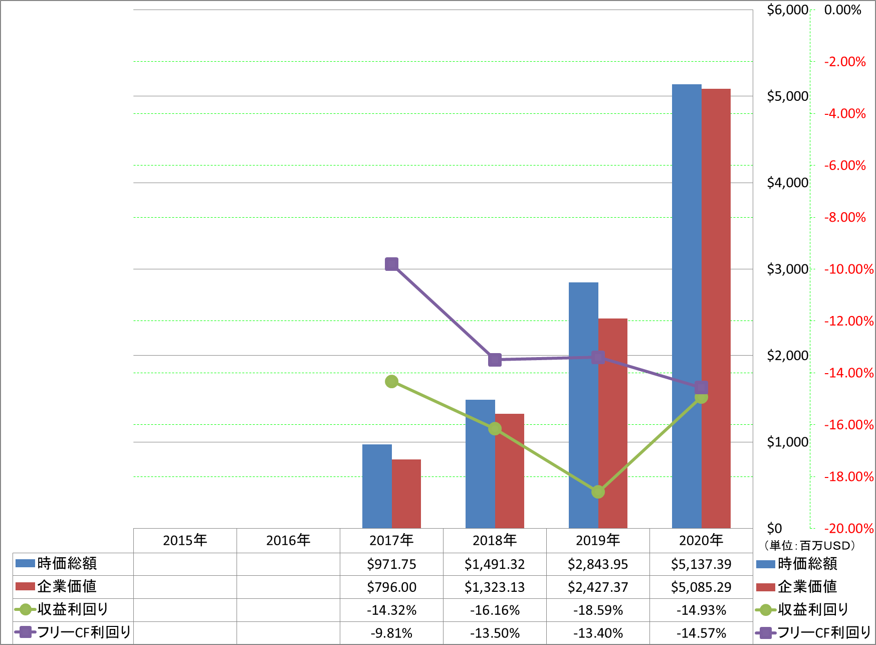 market-capitalization