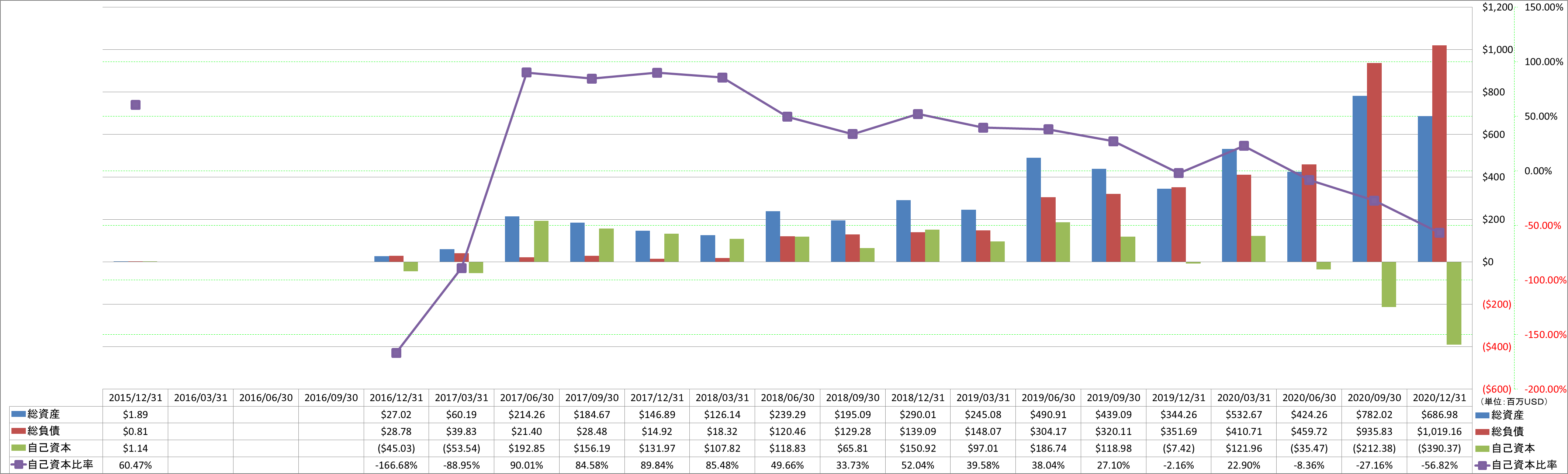 financial-soundness-1