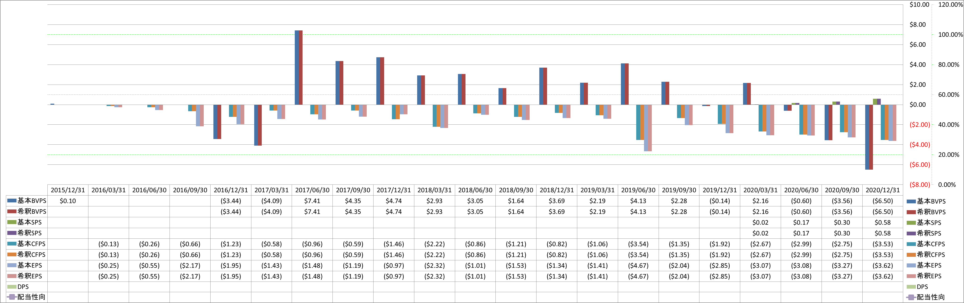 per-share-data-1