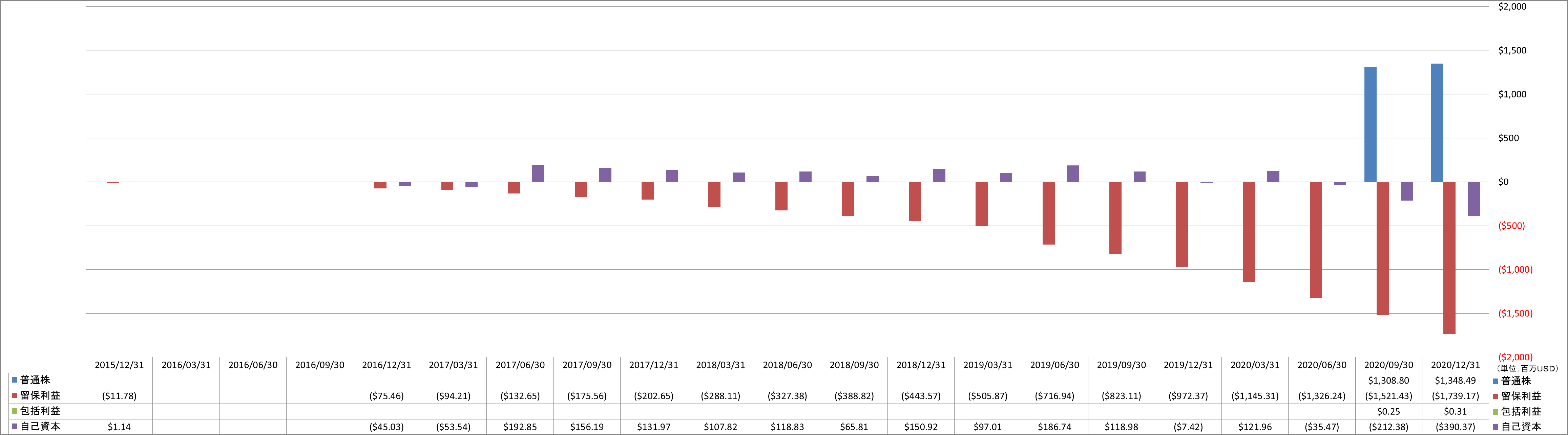 shareholders-equity