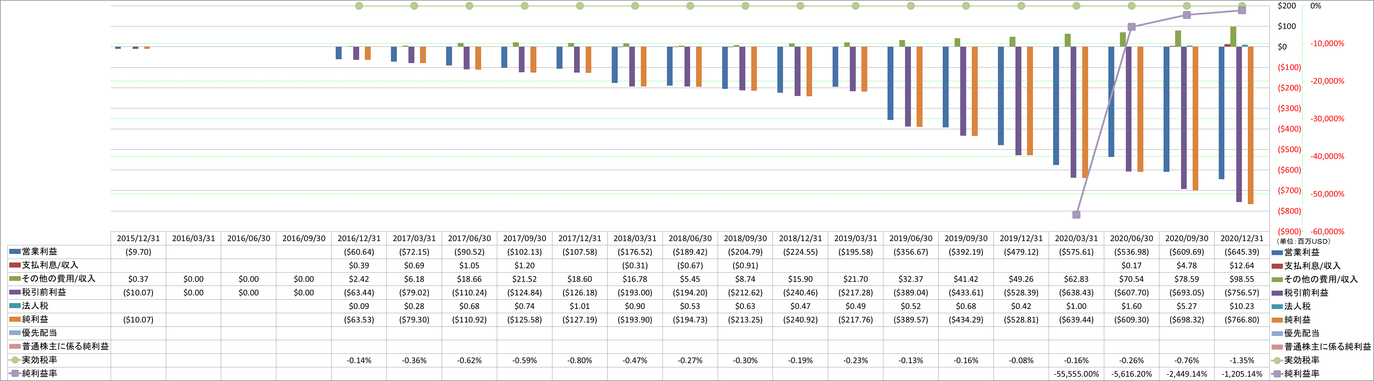 net-income