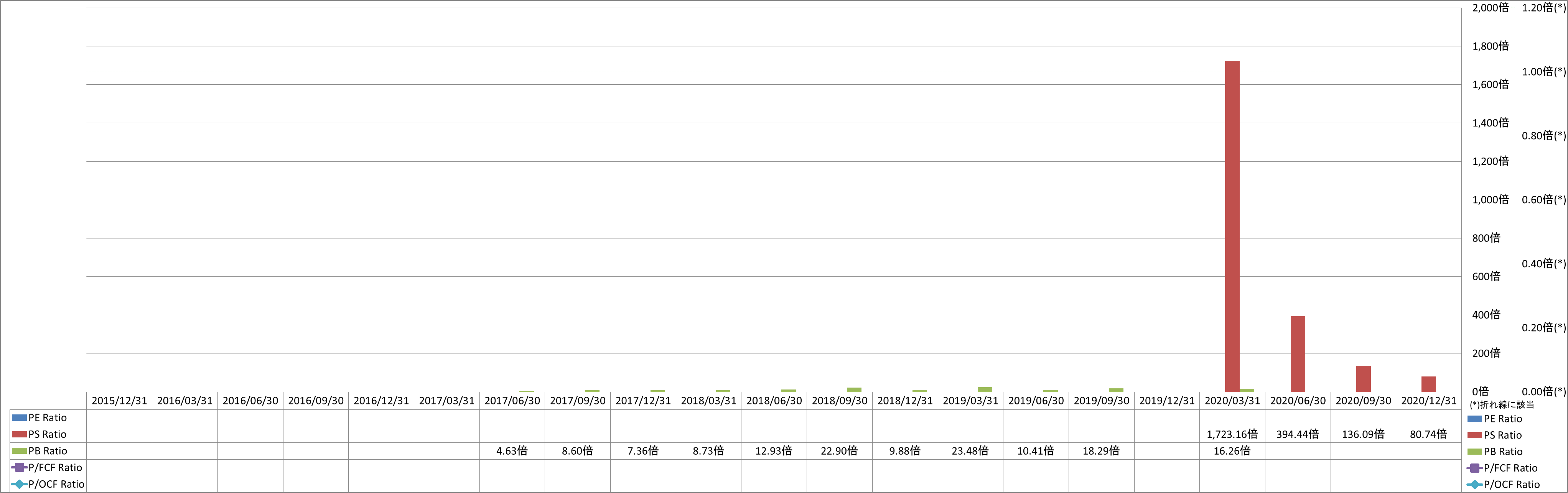 per-share-data-3