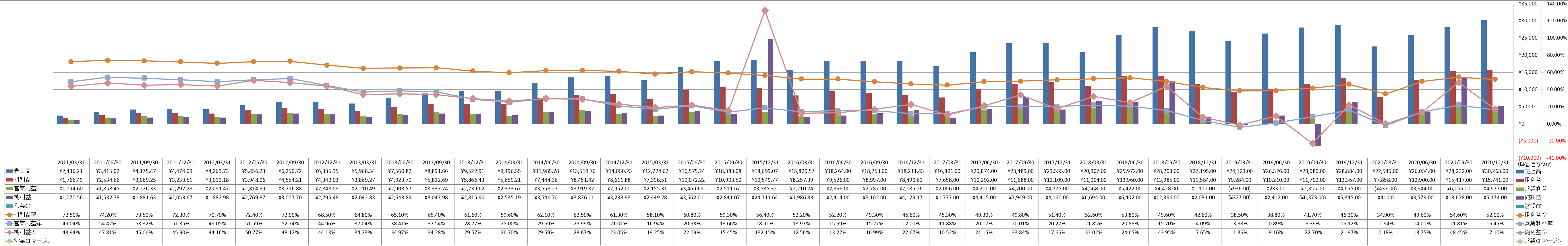 Profitability-1