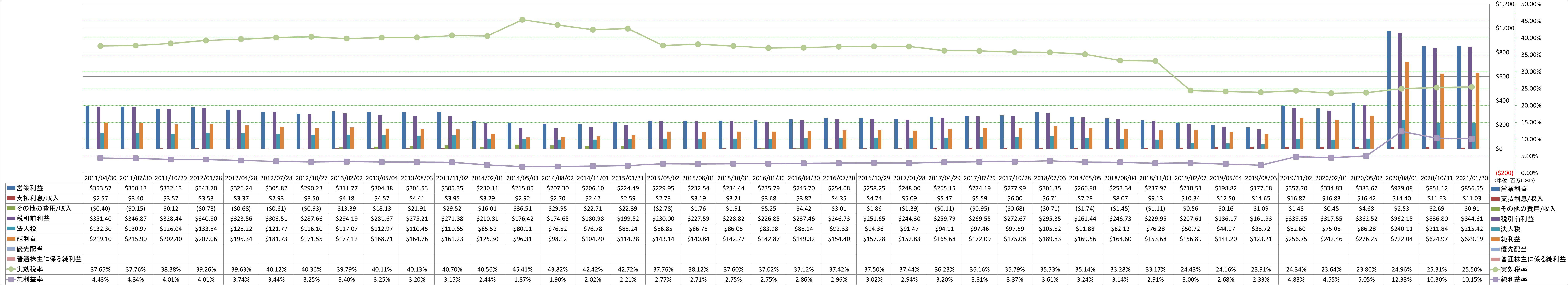 net-income