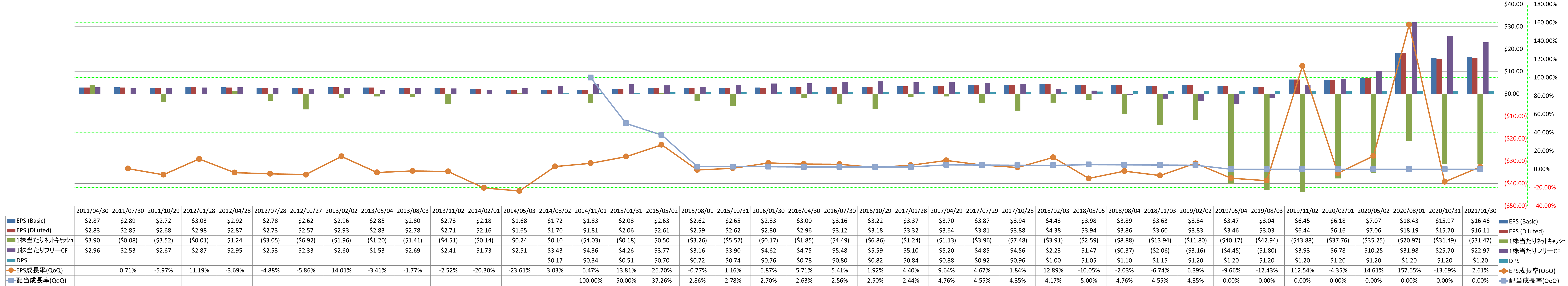 per-share-data-2