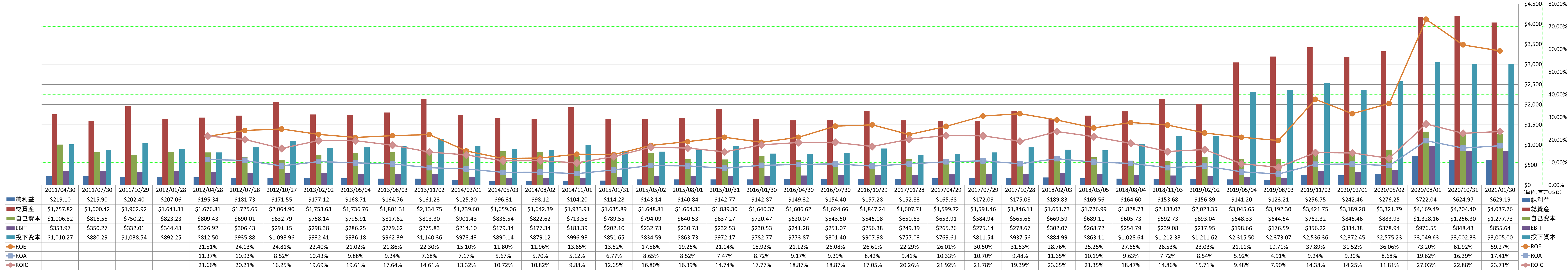 profitability-2