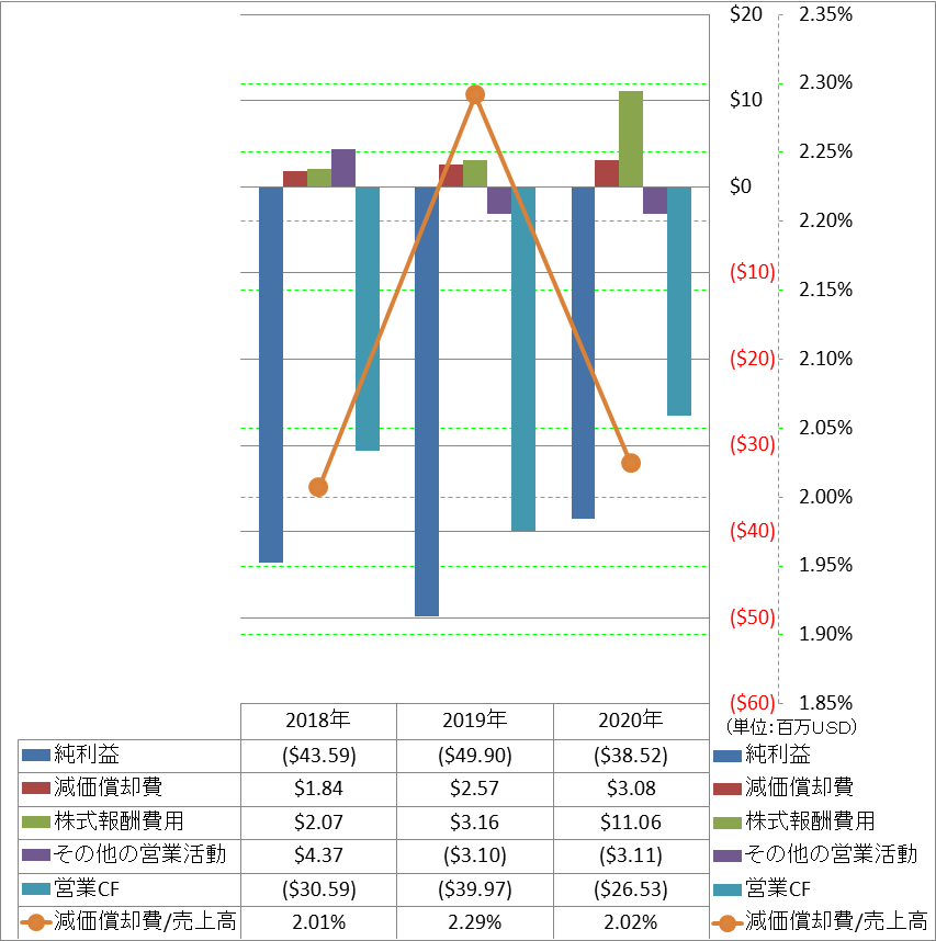 operating-cash-flow