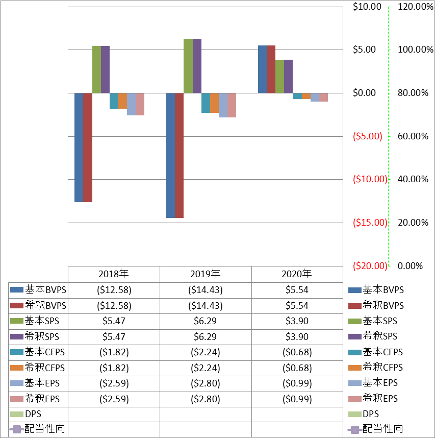 per-share-data-1