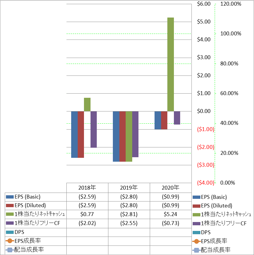 per-share-data-2