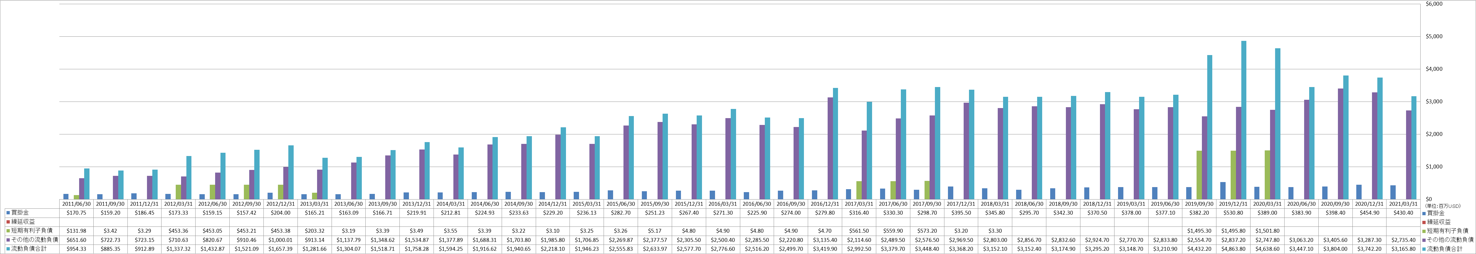 current-liabilities