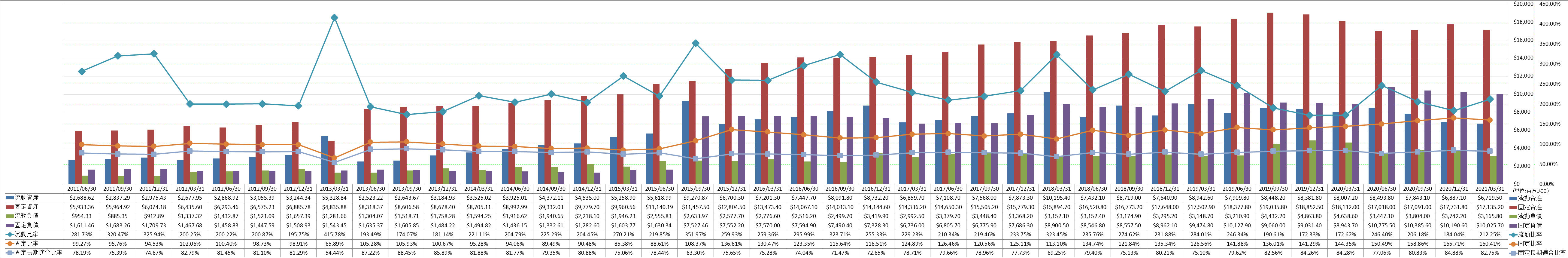 financial-soundness-2