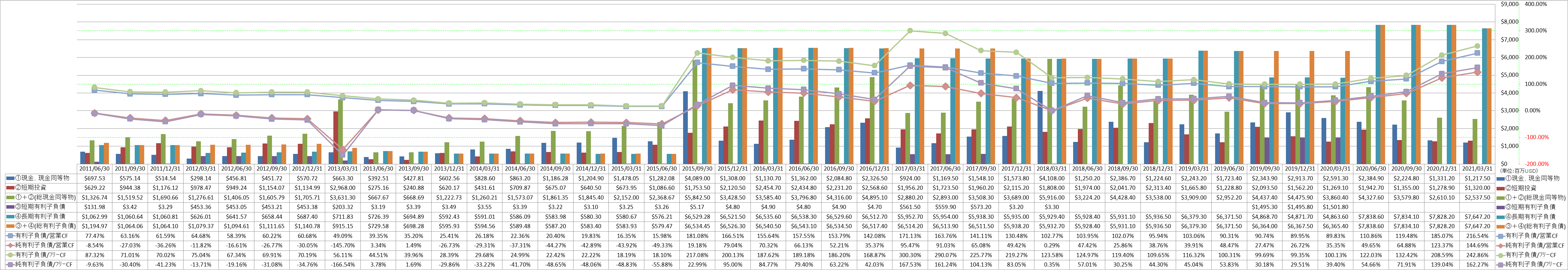 financial-soundness-4