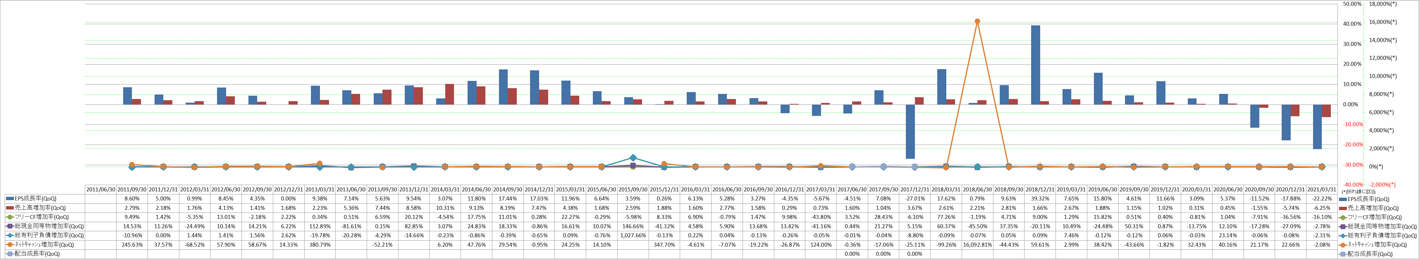 growth-rate