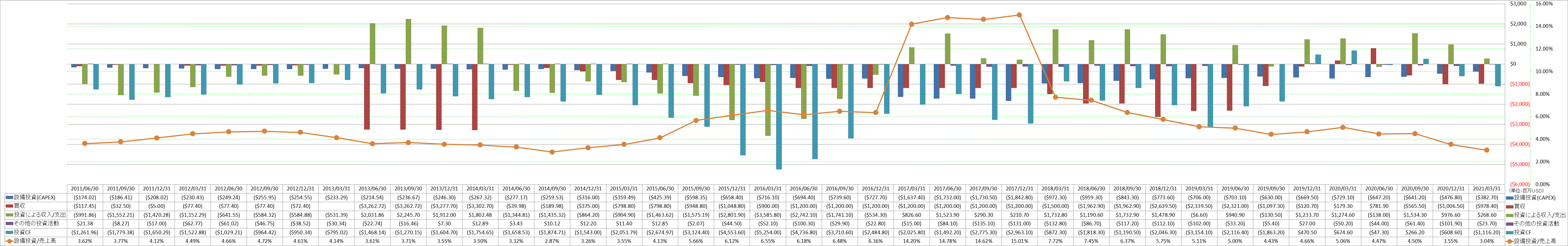 investing-cash-flow