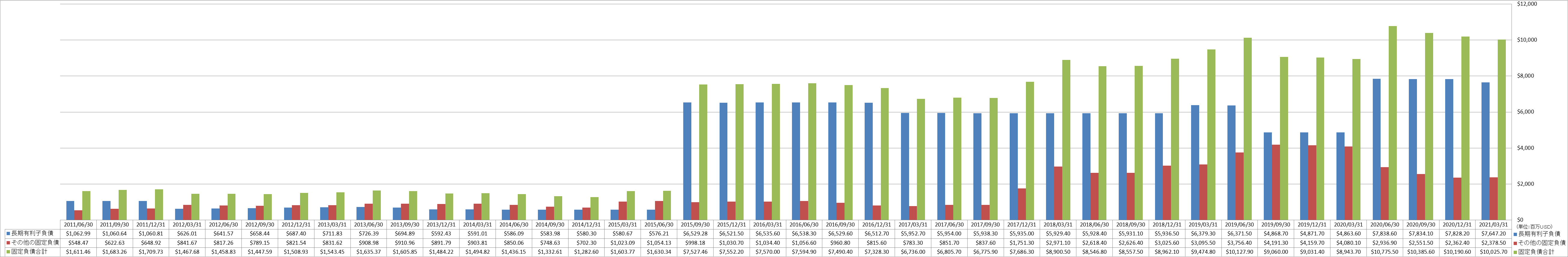 long-term-liabilities