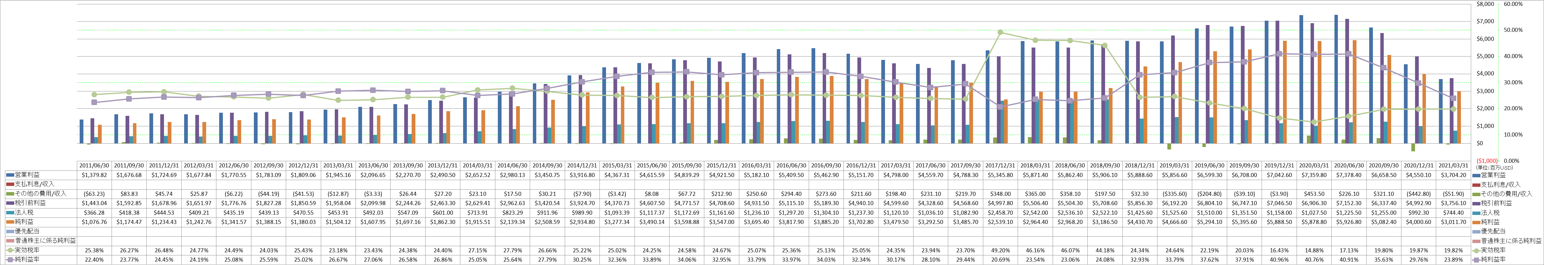 net-income