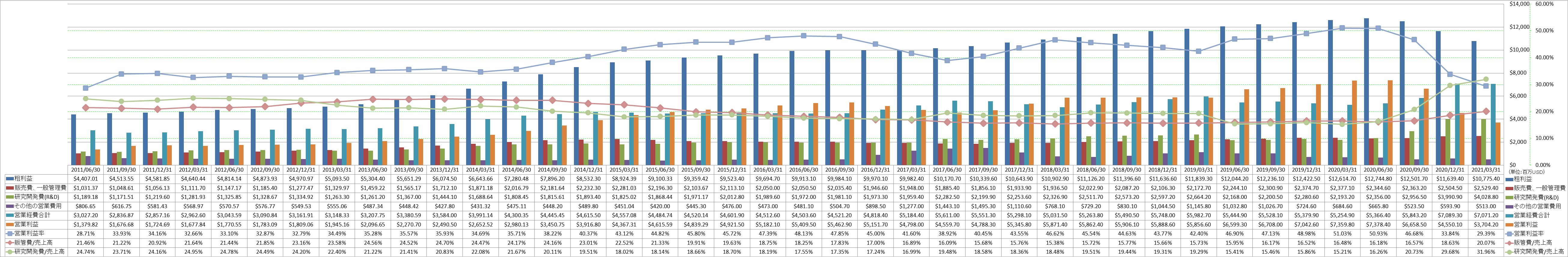 operating-income