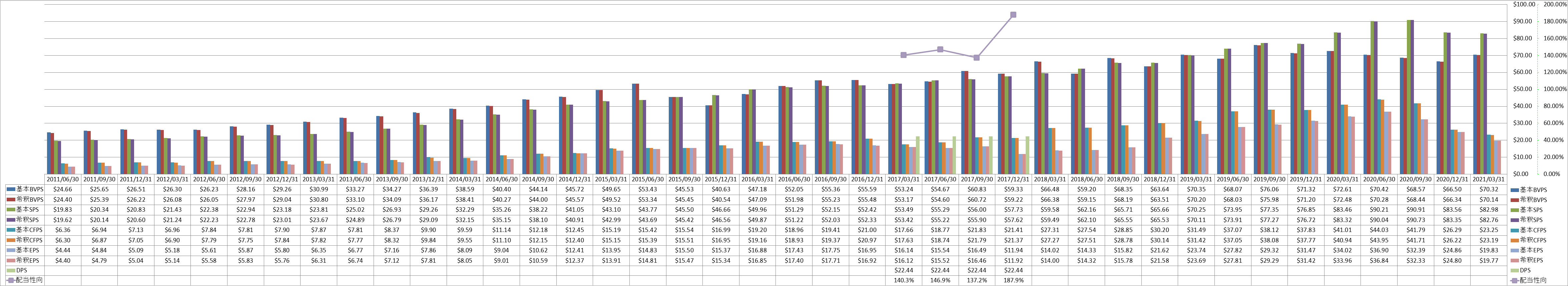 per-share-data-1