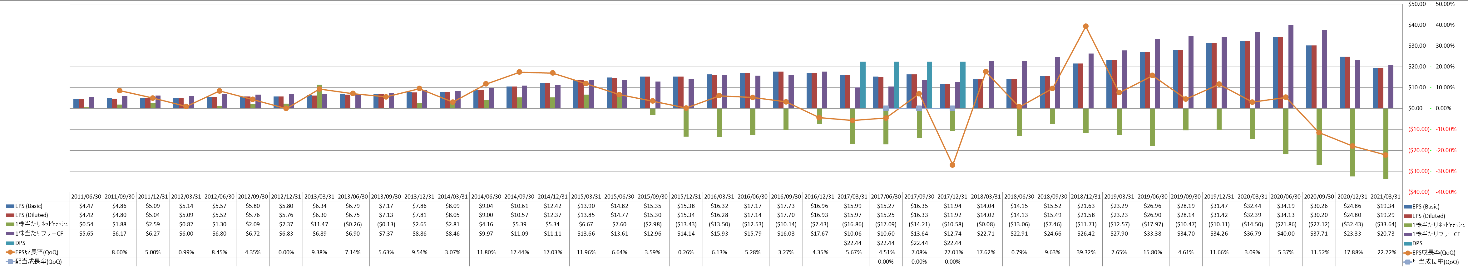 per-share-data-2