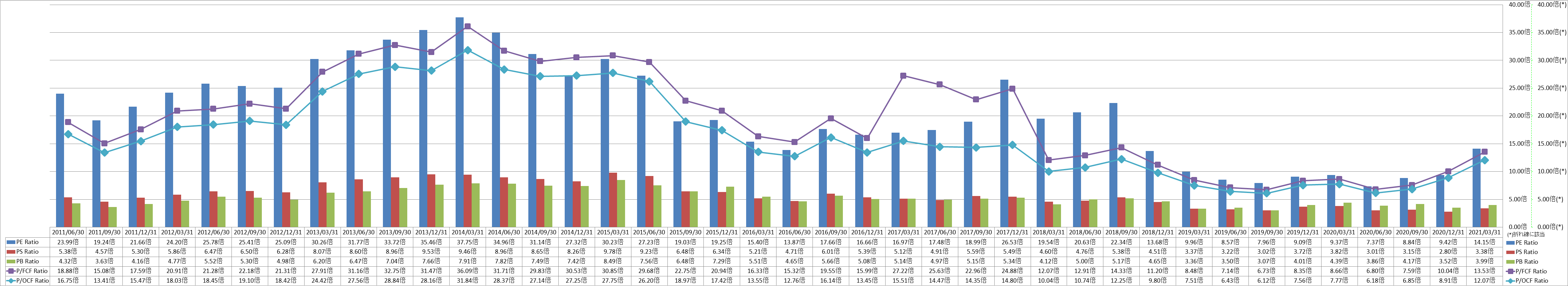 per-share-data-3