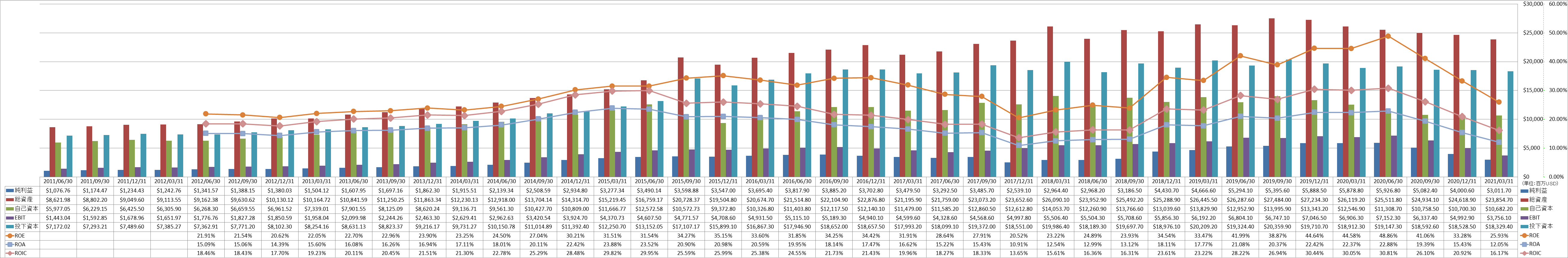 profitability-2