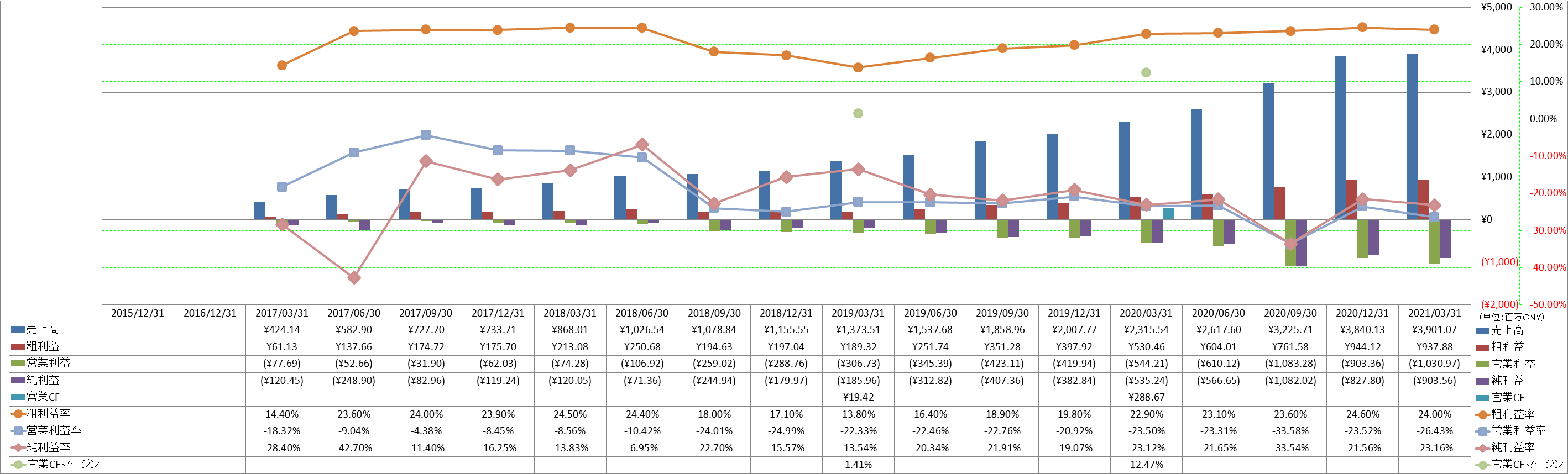 profitability-1