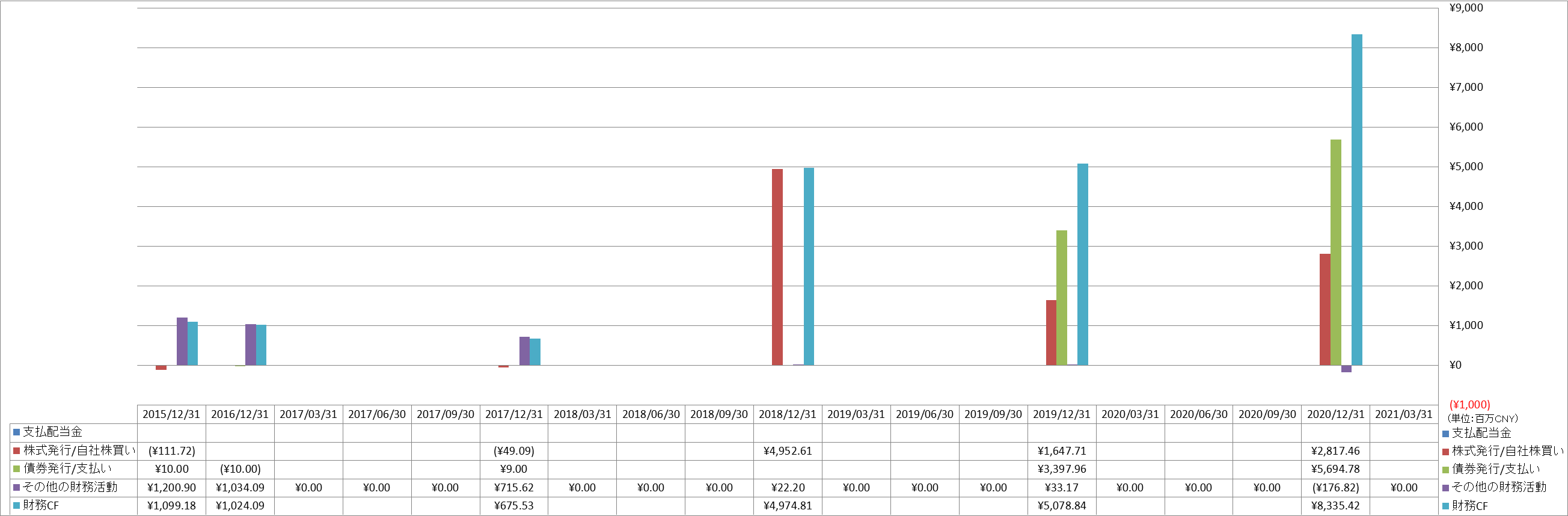 financing-cash-flow