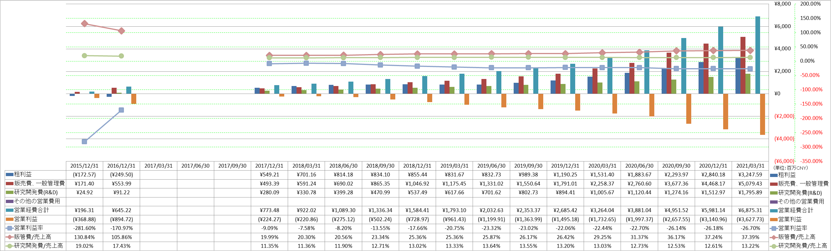 operating-income