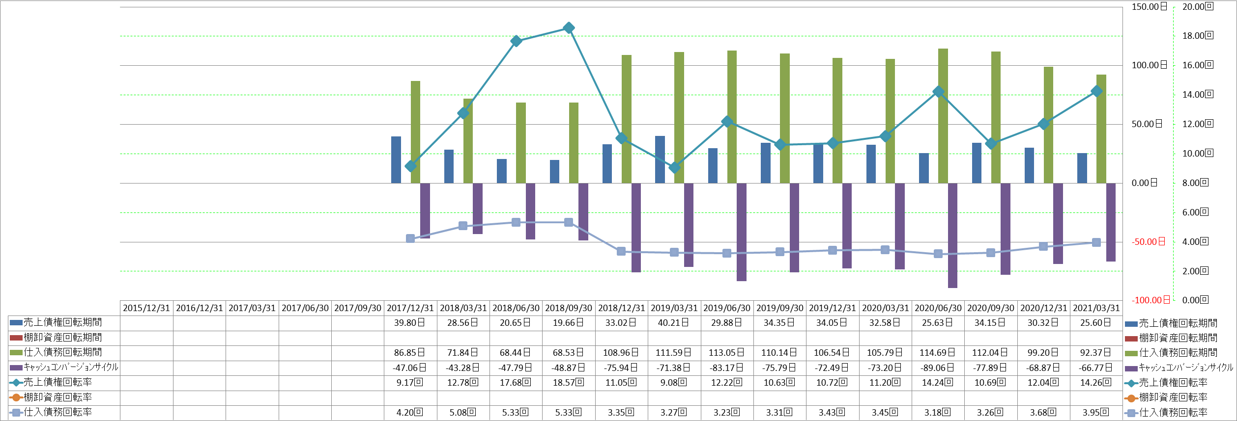 working-capital-turnover