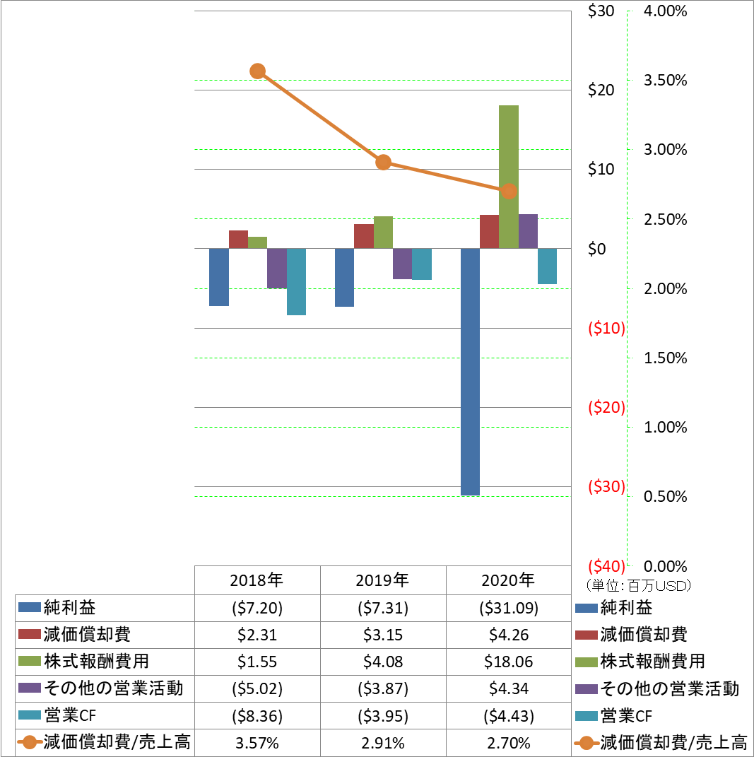 operating-cash-flow