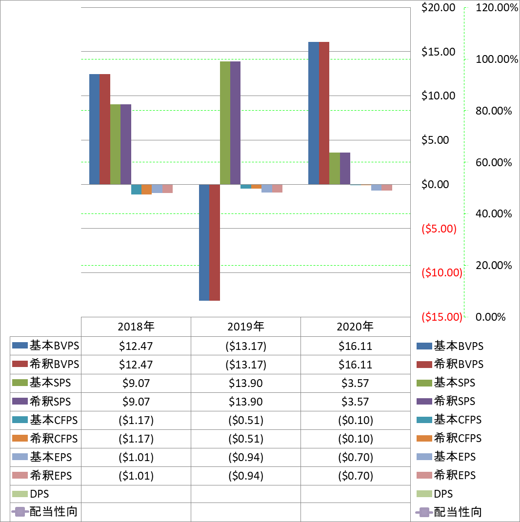 per-share-data-1