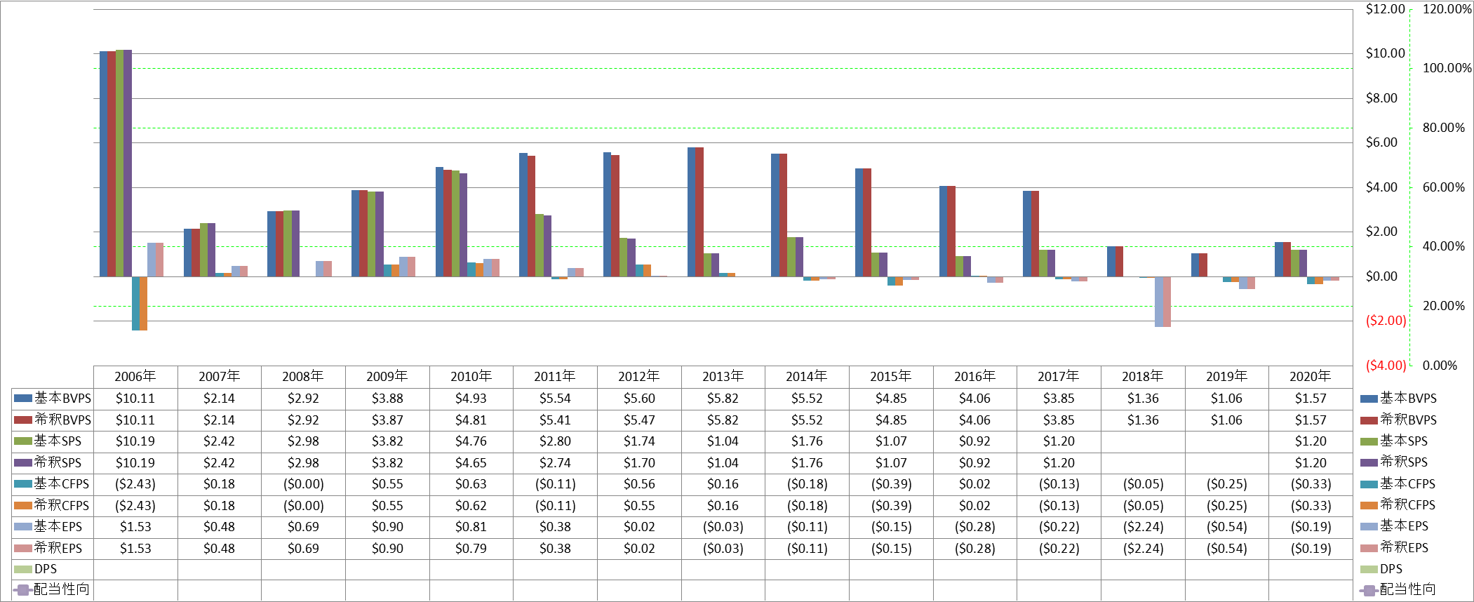 per-share-data-1