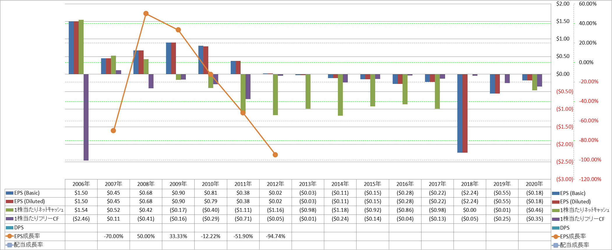 per-share-data-2