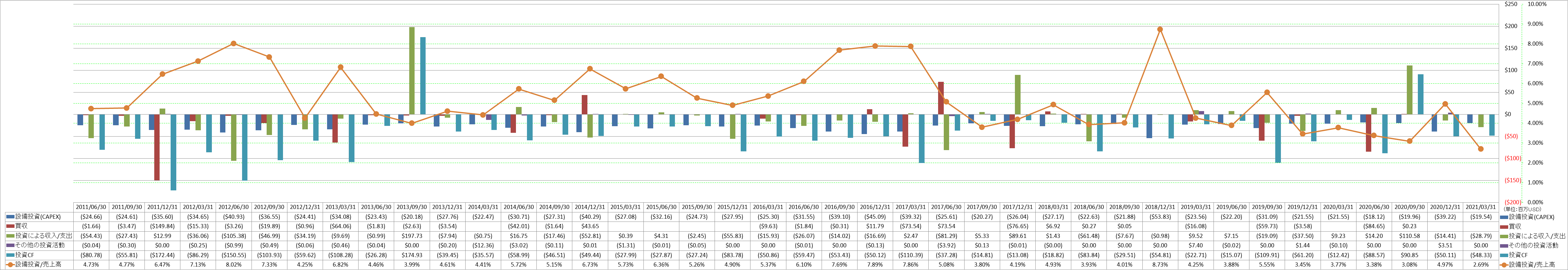 investing-cash-flow