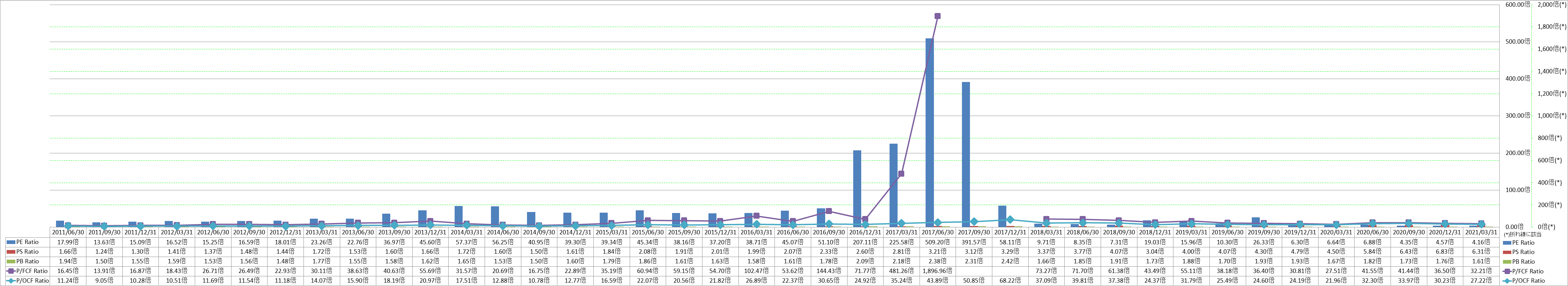 per-share-data-3