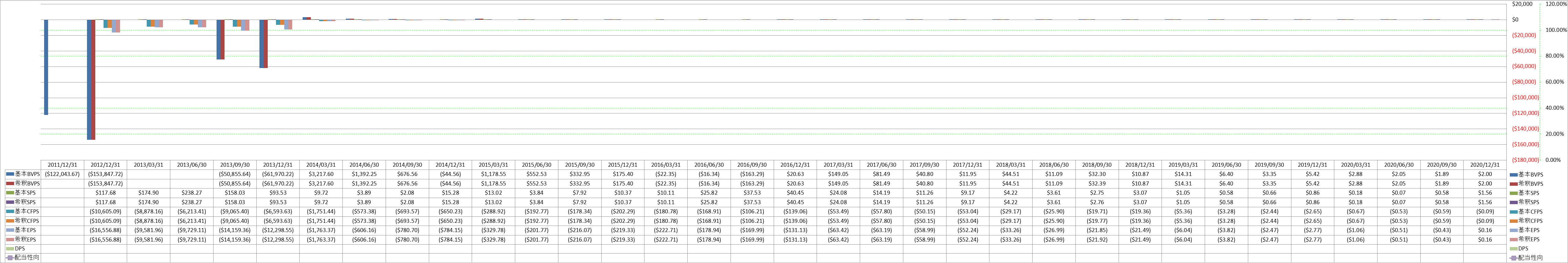 per-share-data-1