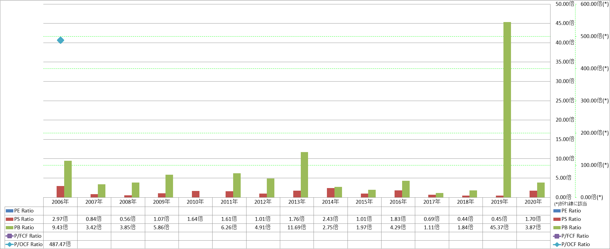 per-share-data-3