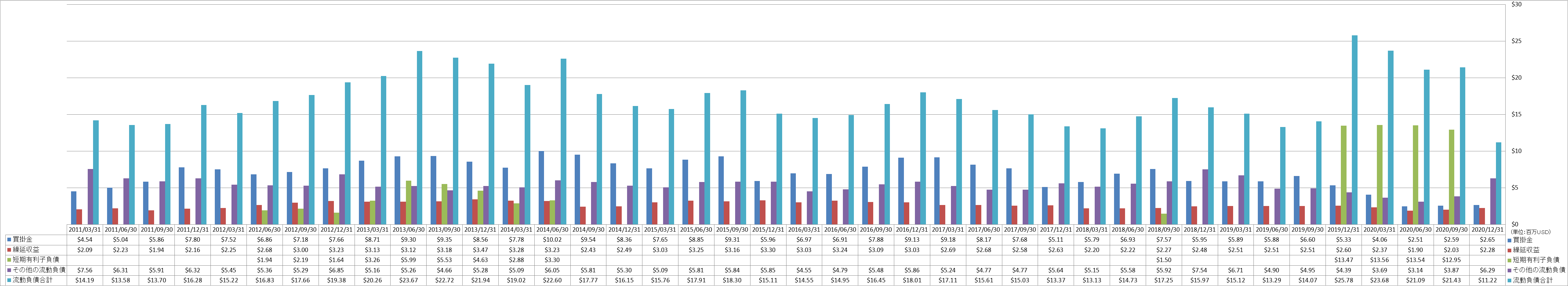 current-liabilities