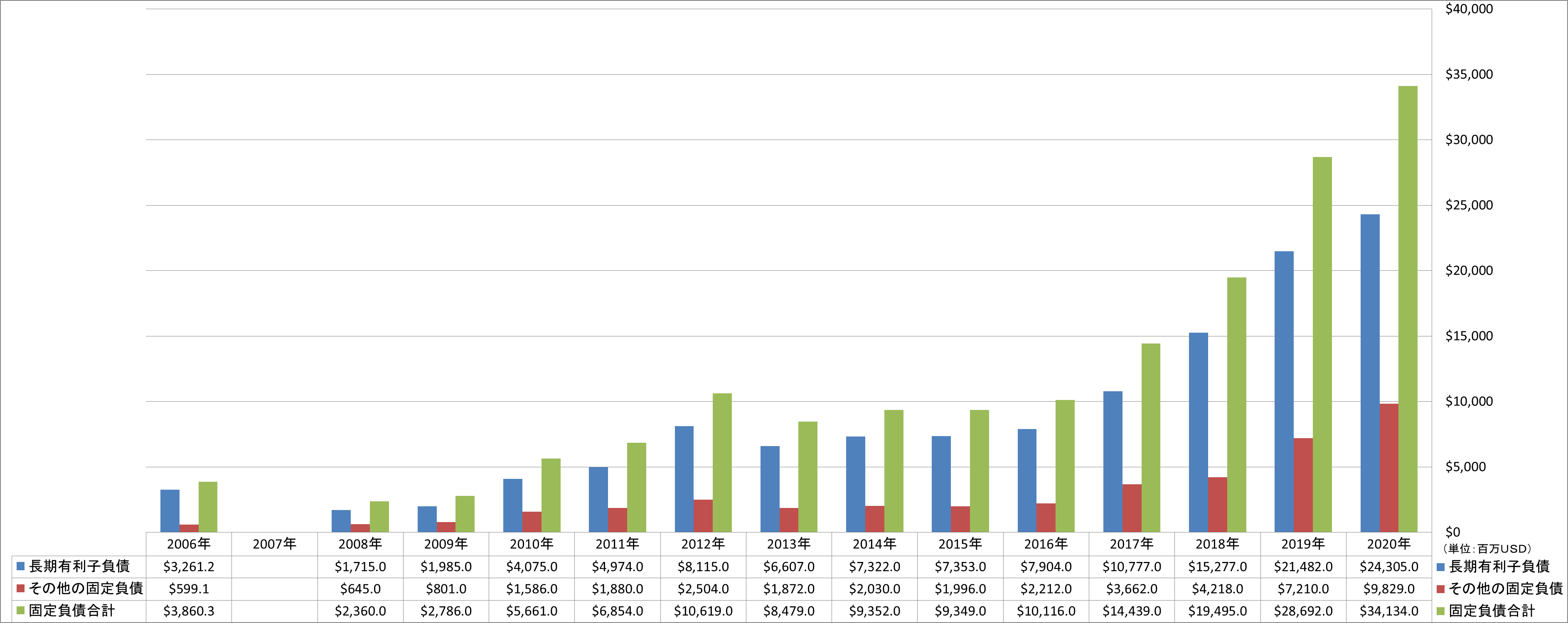 long-term-liabilities