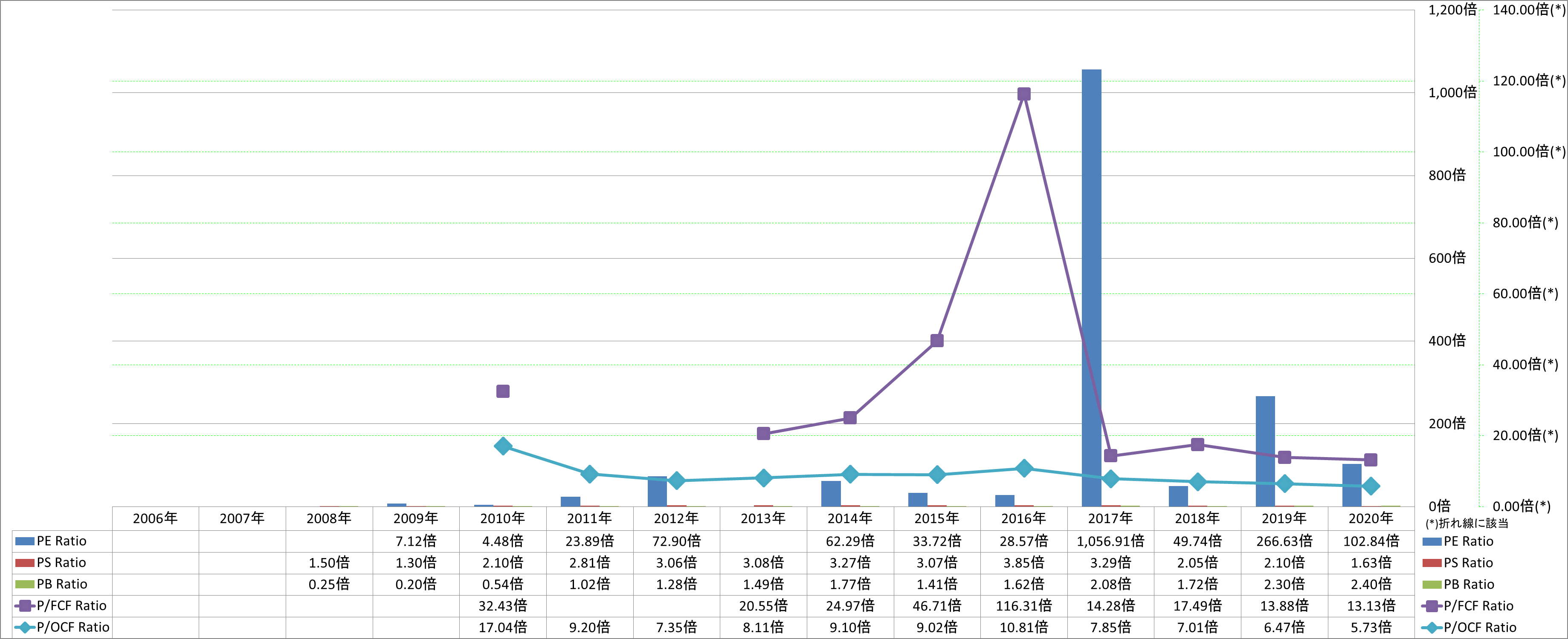 per-share-data-3