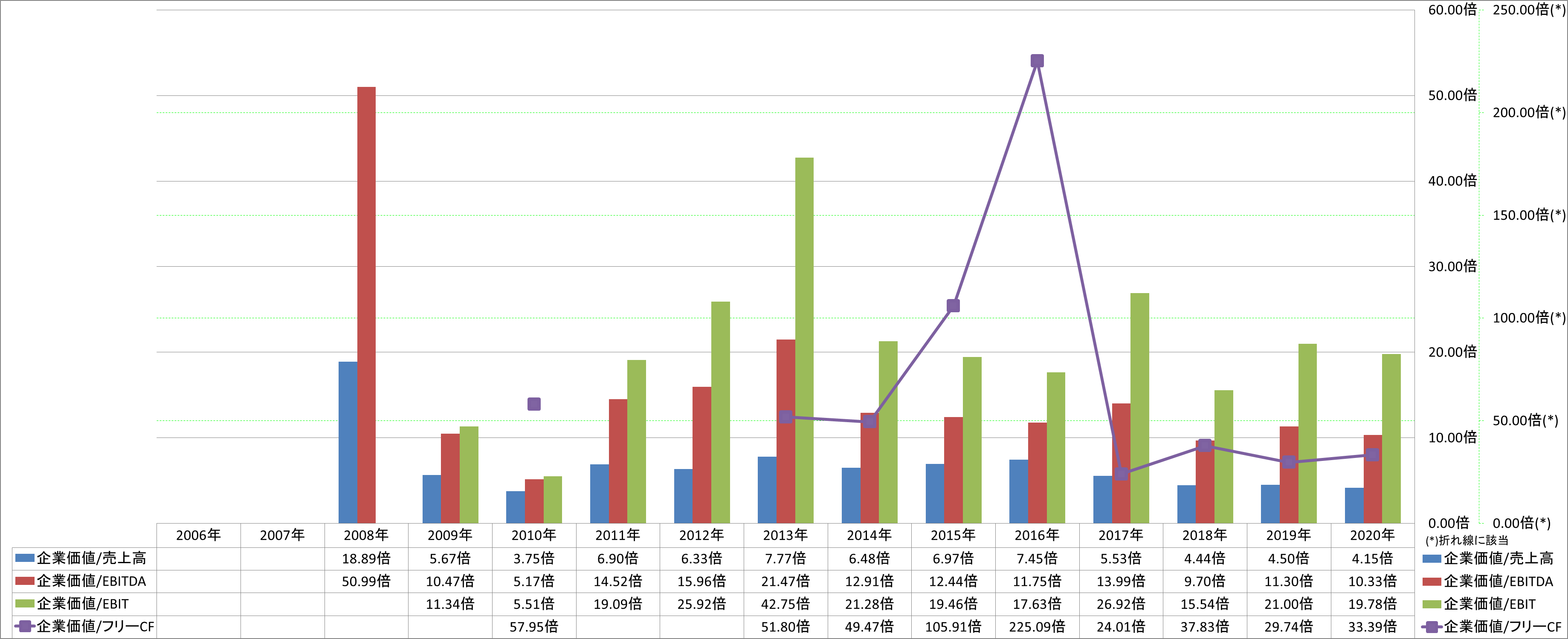 per-share-data-4