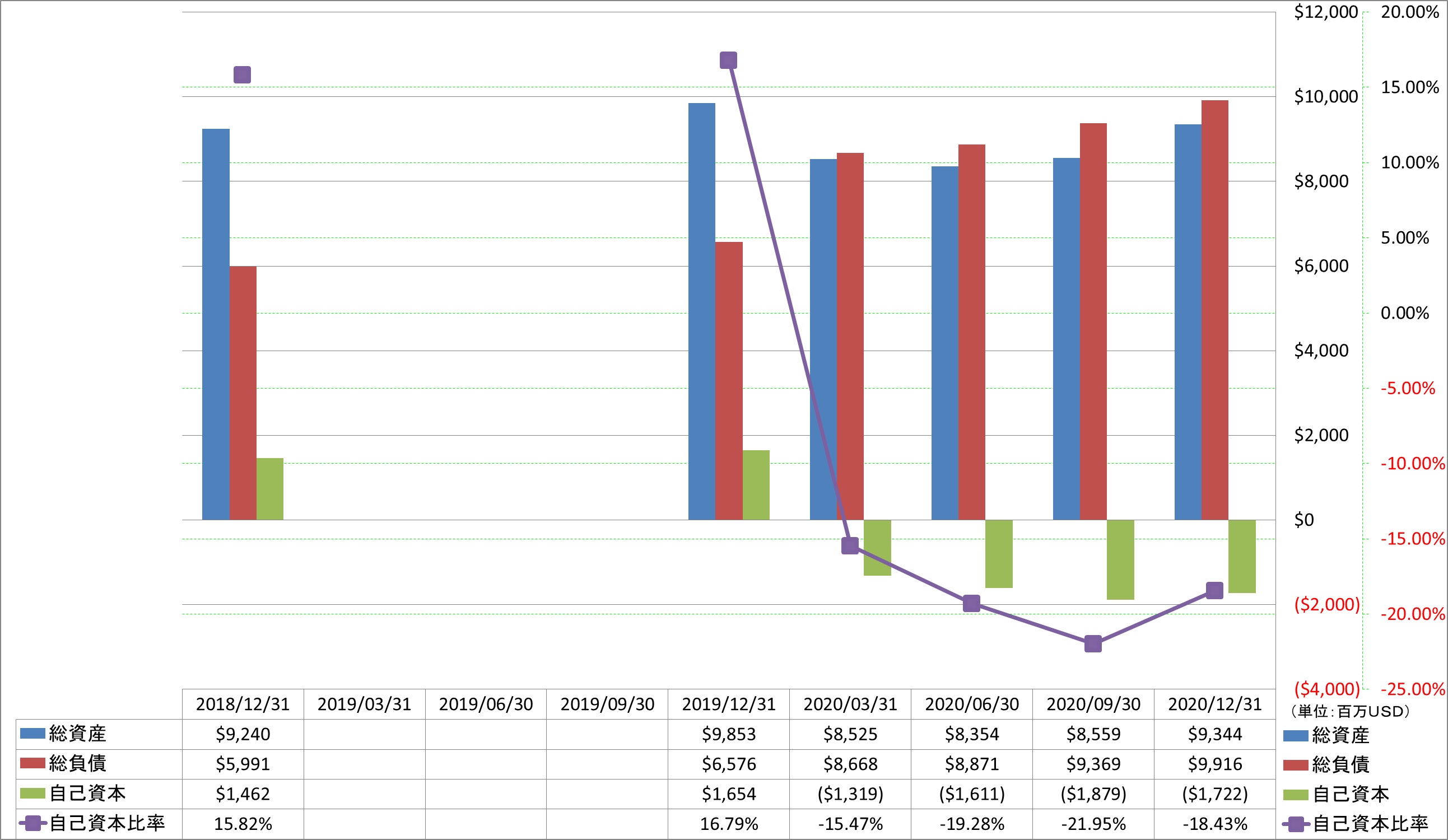 financial-soundness-1