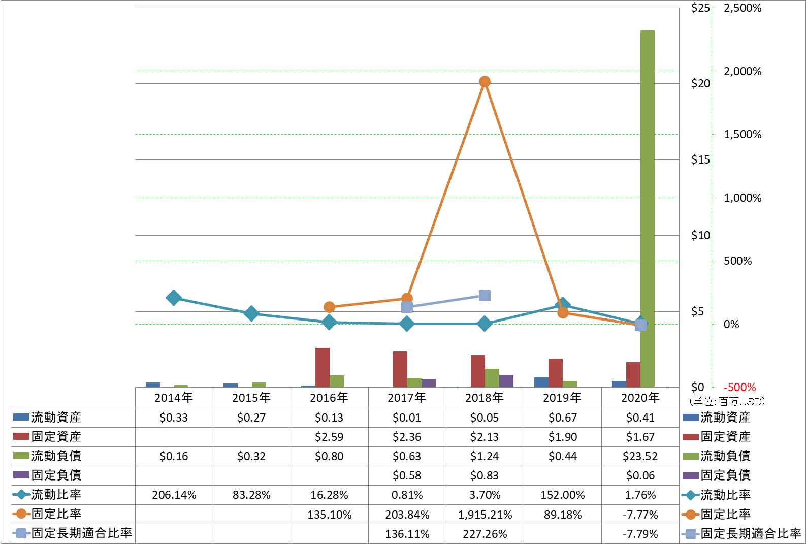 financial-soundness-2